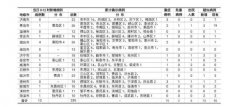 山东新增新型肺炎确诊病例13例 累计确诊259例
